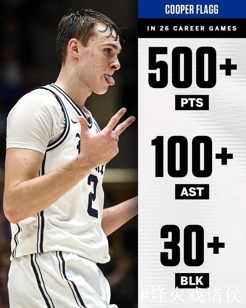 弗拉格成NBA历史首位不到19岁在常规赛拿40+得分球员 弗拉格成NBA历史首位不到19岁在常规赛拿40+得分球员